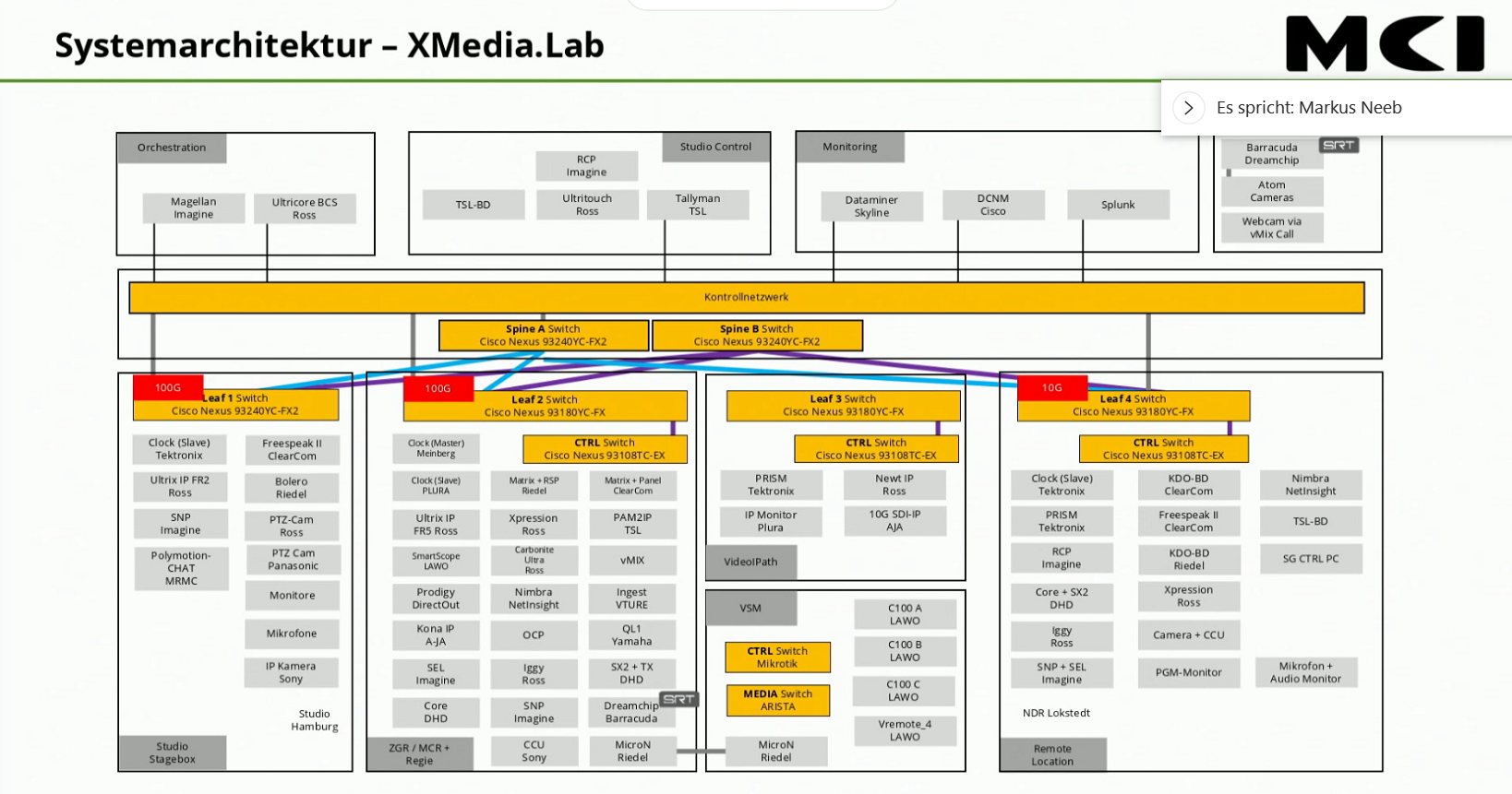 MCI Media Lab