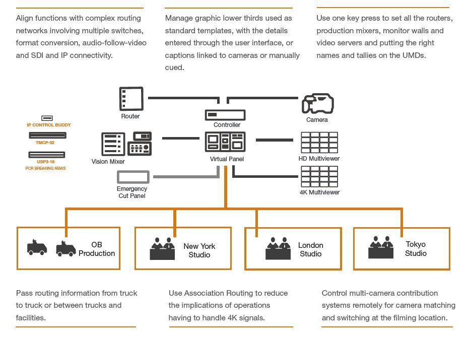 system control