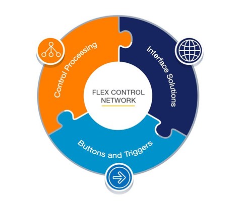Want to Know More About the Flex Control Network?